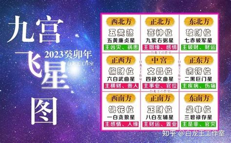 九宫飛星2023